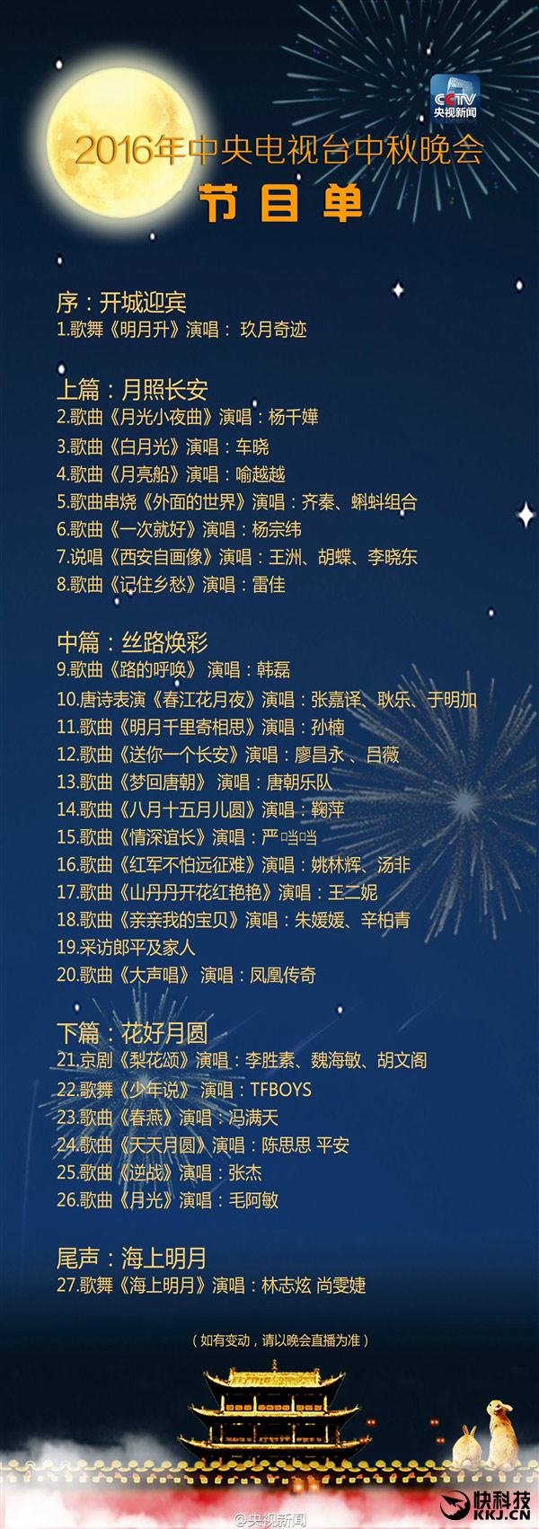 2016�������������Ŀ����TFBoys�׳�