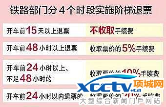 点击查看源网页