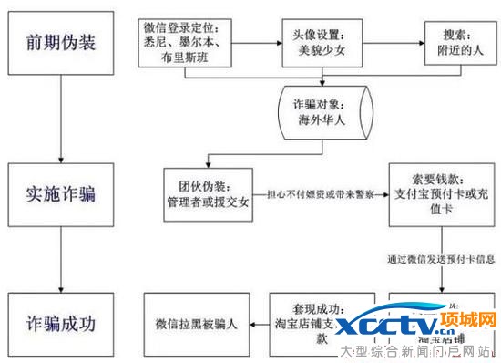 թƭ�Ż������ֶ�ʾ��ͼ��