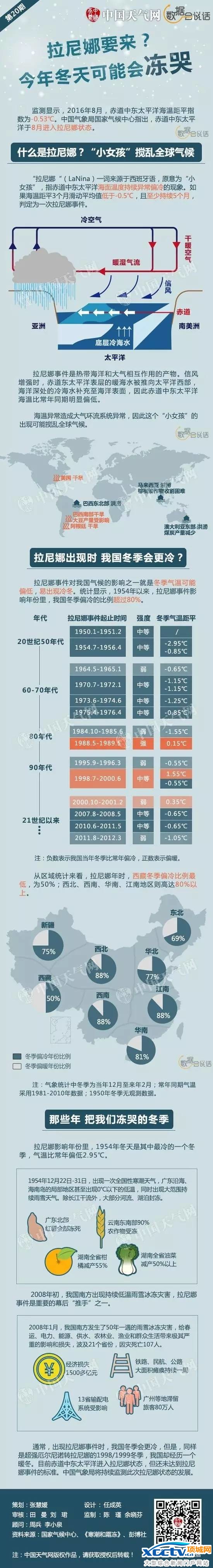 寒潮丨今年冬天可能会被冻哭,你准备好了吗?