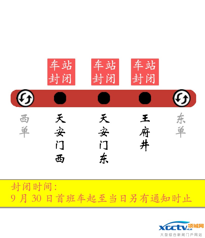 930107ڼ䱱ֵȡͣˡվͨͣȴʩ