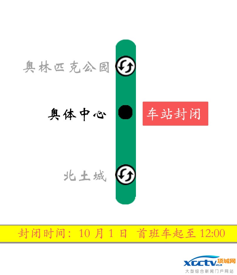 930107ڼ䱱ֵȡͣˡվͨͣȴʩ