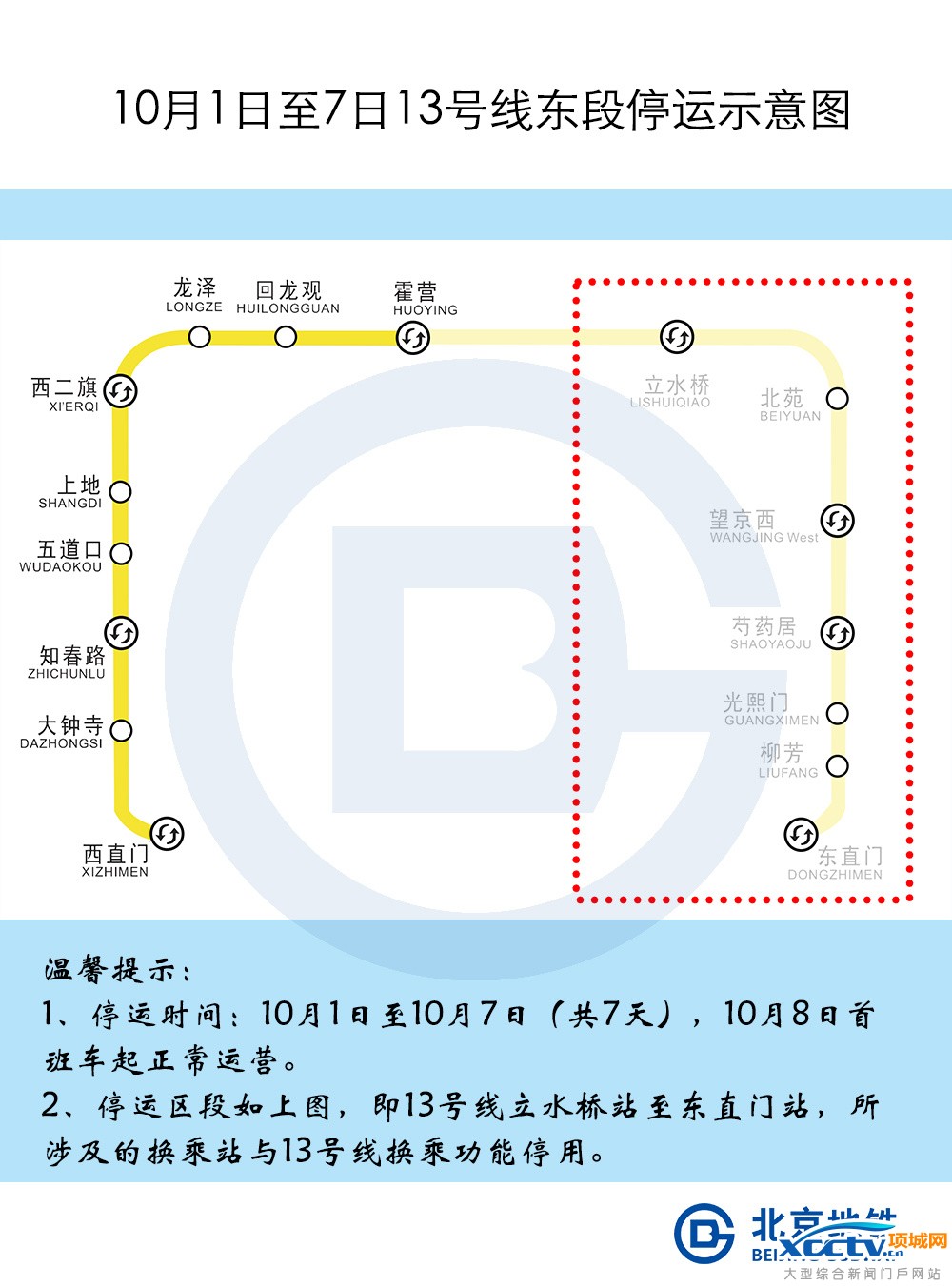 930107ڼ䱱ֵȡͣˡվͨͣȴʩ