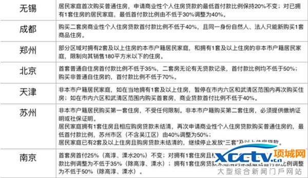 ����ǰ��13�����м���¥������