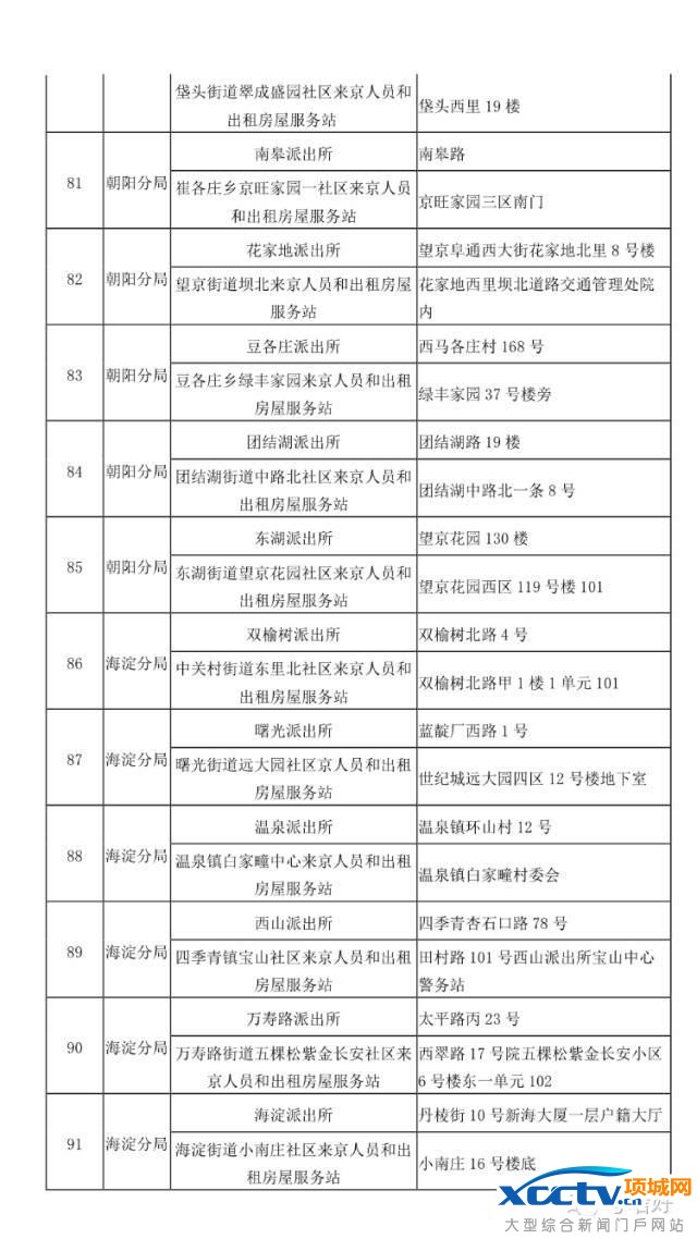 在北京 不办居住证问题有多严重!