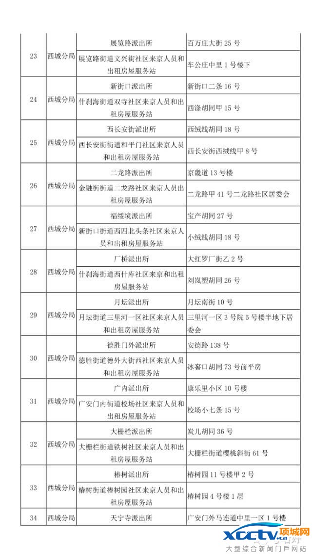 在北京 不办居住证问题有多严重!