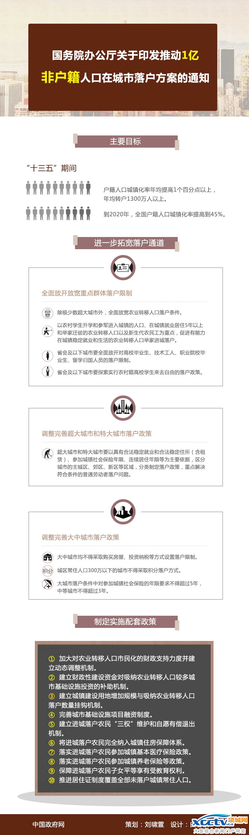 非户籍人口落户