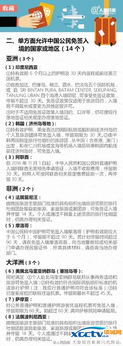免签证国家 免签境外游 免签是什么意思 对中国公民免签的国家 免签旅游地