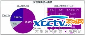 “黄金单身”标准出炉:对不起 又拖后腿了