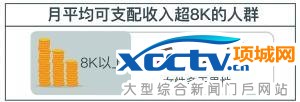 “黄金单身”标准出炉:对不起 又拖后腿了