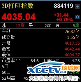 3D��ӡ