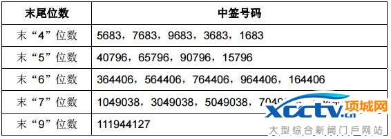 步长制药