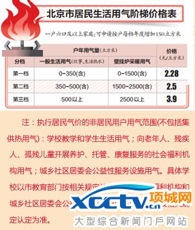 供暖价格计算