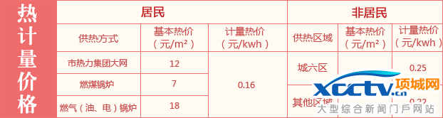 价格热计量