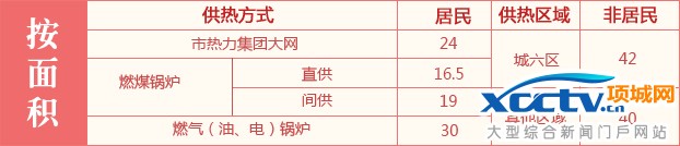 供暖价格