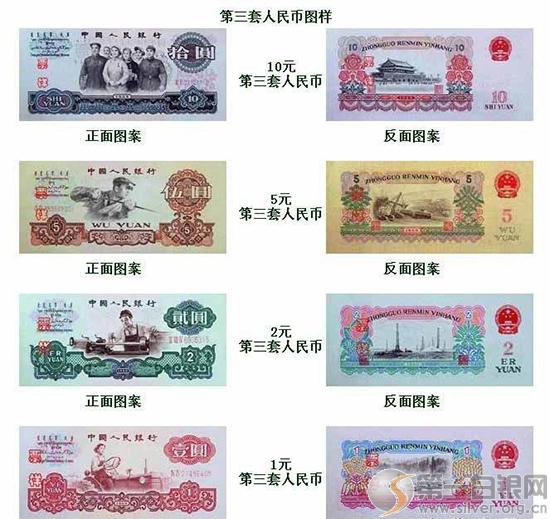 2016人民币最新收藏价格表 各套人民币收藏价值