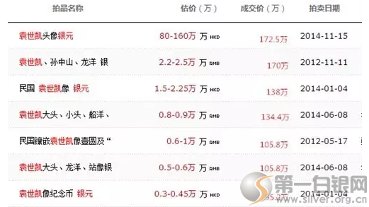 袁大头银元拍卖价格