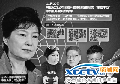 ���췽�����������Ȼ�