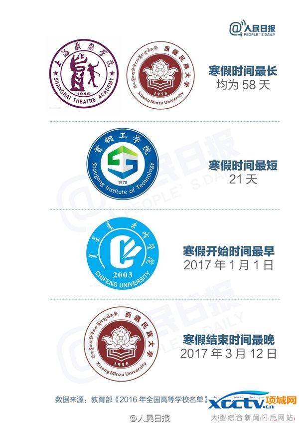 ��У����ʱ��