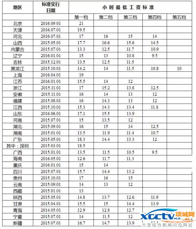 2016��͹��ʱ�׼���� �����2190�����1000