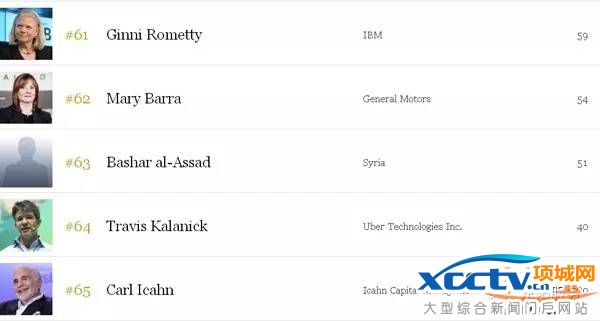 2016���Ȩ������񵥳�¯ ȫ��˭����Ȩ����