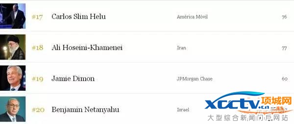 2016���Ȩ������񵥳�¯ ȫ��˭����Ȩ����