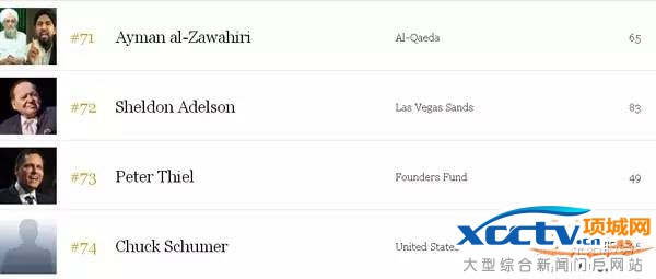 2016���Ȩ������񵥳�¯ ȫ��˭����Ȩ����