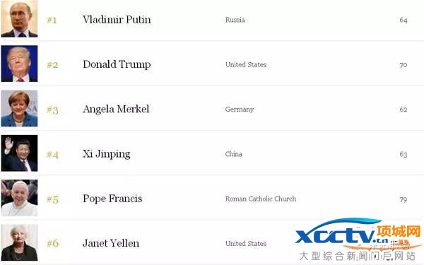 2016���Ȩ������񵥳�¯ ȫ��˭����Ȩ����