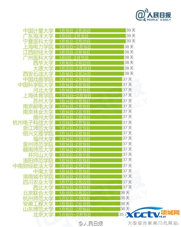 ��У����ʱ��