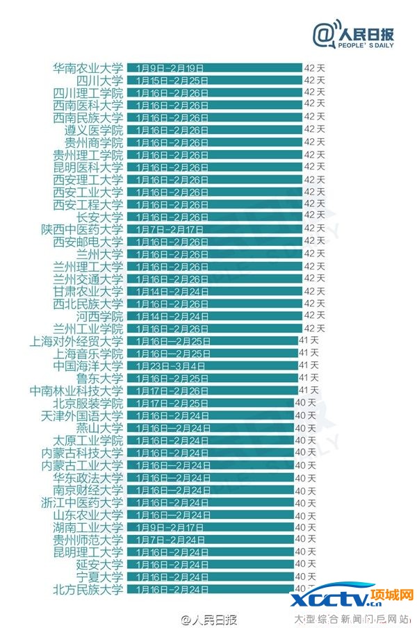 ��У����ʱ��