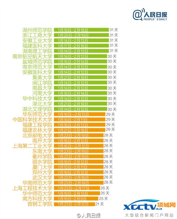 ��У����ʱ��