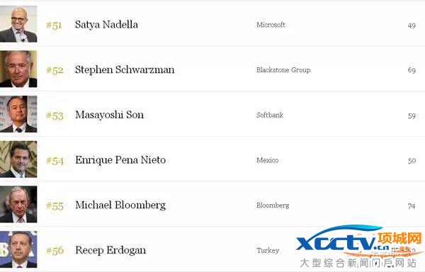 2016���Ȩ������񵥳�¯ ȫ��˭����Ȩ����