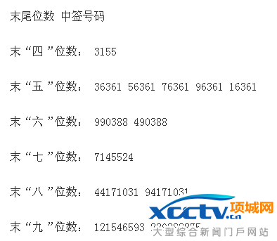 ��Ϊͨ����ǩ��