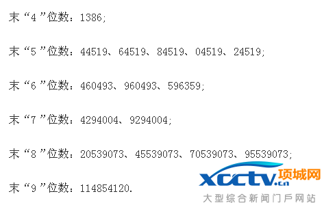 ����ҩҵ��ǩ��