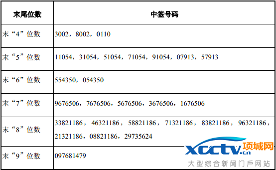 �����Ƽ���ǩ��