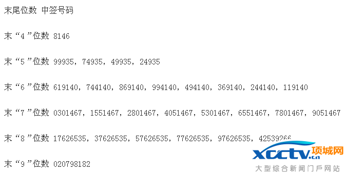 �����ɷ���ǩ��