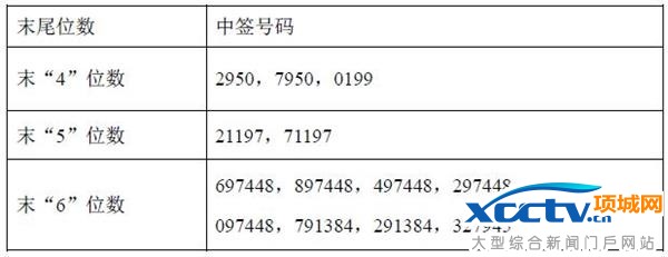 ����Ƽ���ǩ��