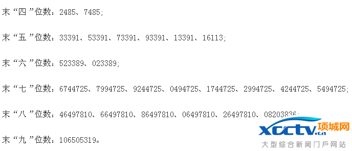 瑞特股份中签号