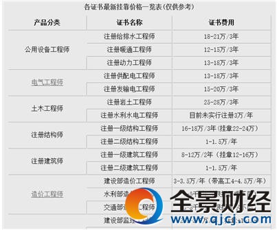 ���������֤��ҿ��۸��ͼ