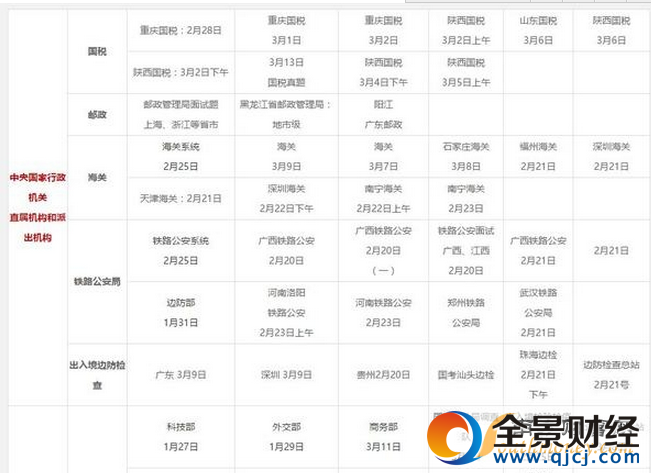 ����Ա���ʸĸ�������Ϣ 2017�깫��Ա���ʸ�����������Ա�����׸ĵȼ���׼���ձ�