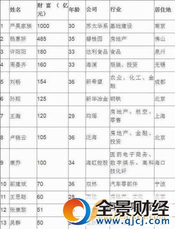 ��˼��ȥ������12Ԫ�� ����Ϸ��ǿ��װ�����ܻ�22�� ��˼�����ʲô��Ϸ��