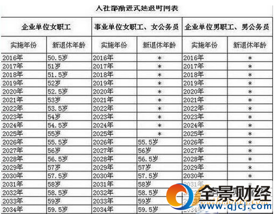 �ӳ���������������Ϣ  2017���ӳ����ݷ���ʵʩʱ�����¯