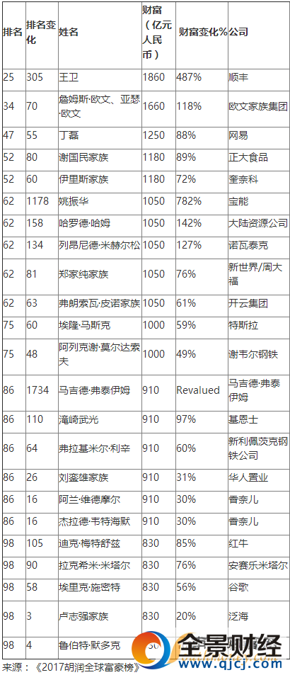 点击查看大图