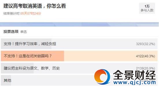 @课代表胖圆圆发起的投票