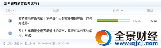 网易新闻发起的投票