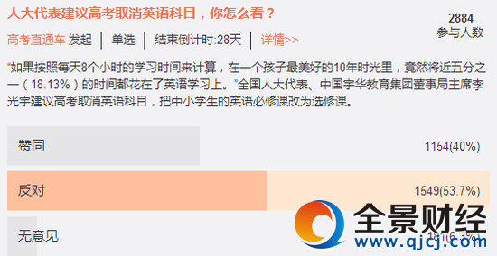 @高考直通车发起的投票